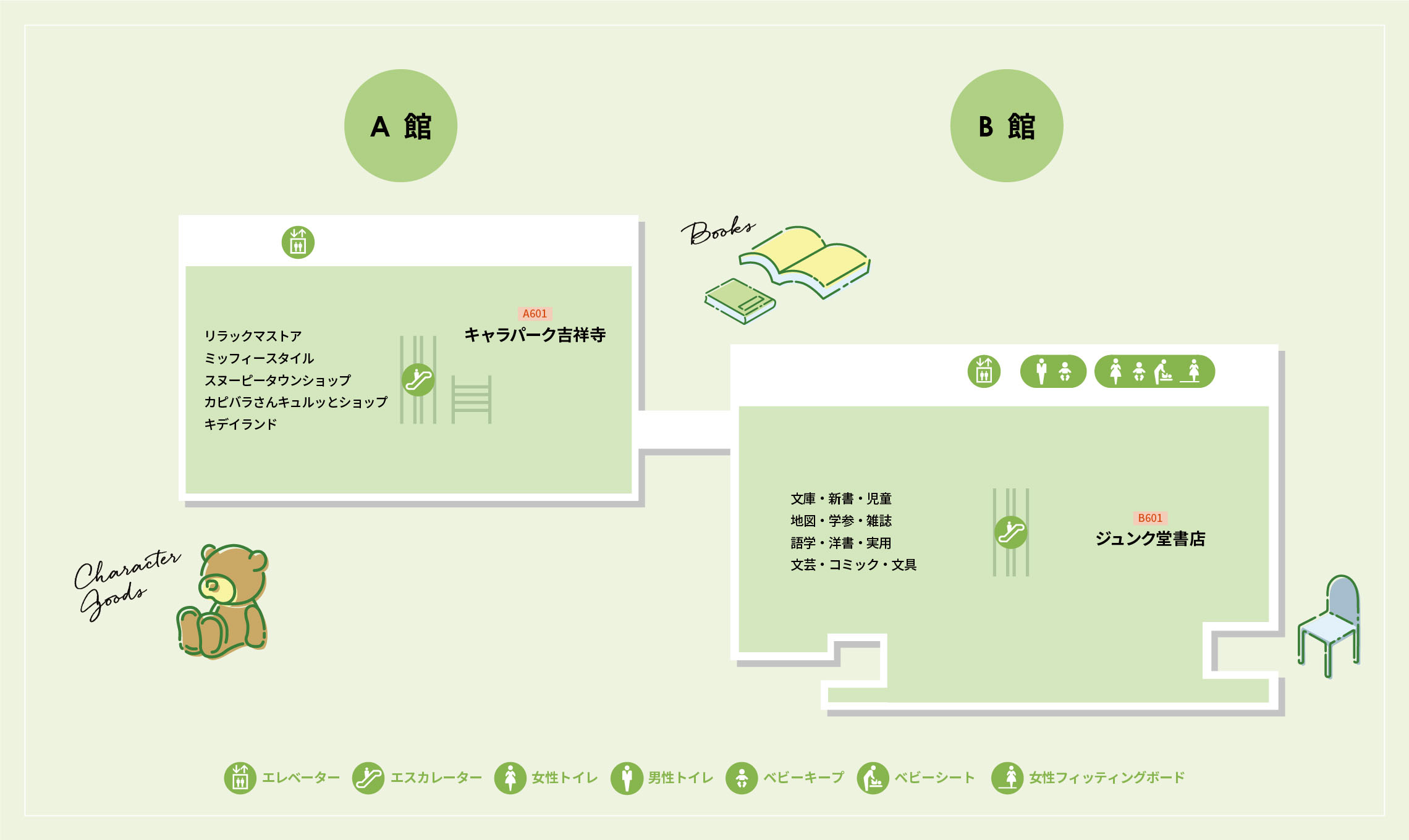 6f キャラクターグッズ ブックス Floor Guide フロアガイド 施設のご案内 コピス吉祥寺 Coppice Kichijoji